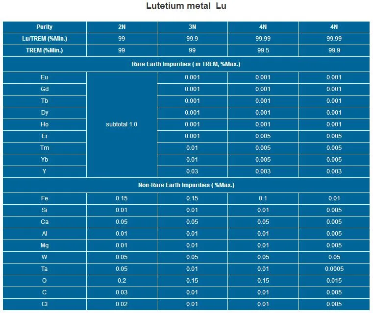 Manufacture Supply High Purity Lutetium Metal with Competitive Price