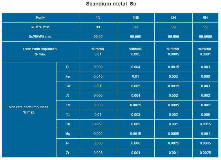 Scandium Metal, CAS No 7440-20-2